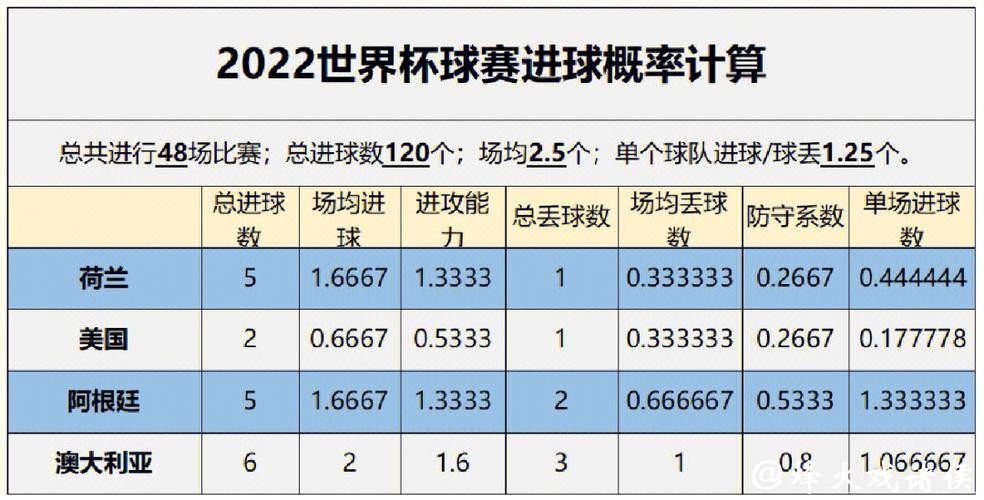 深入解析世界杯比赛预测趋势